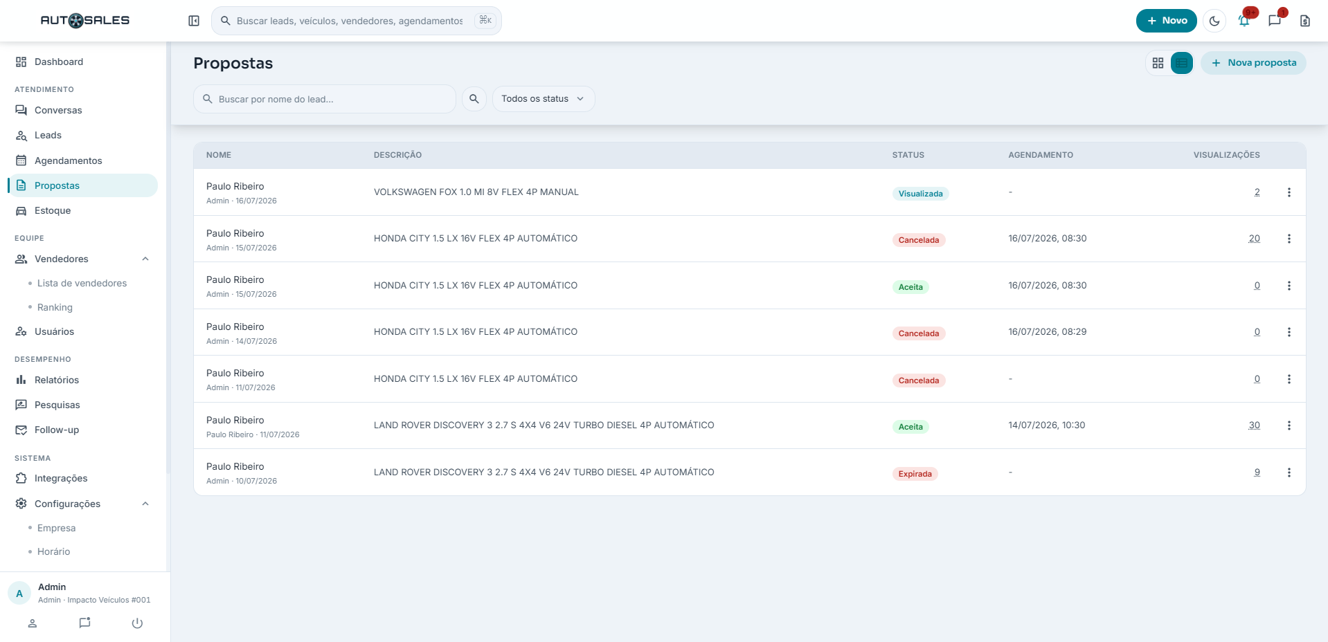 Painel de propostas do AutoSales, construído pela FlowDevOps